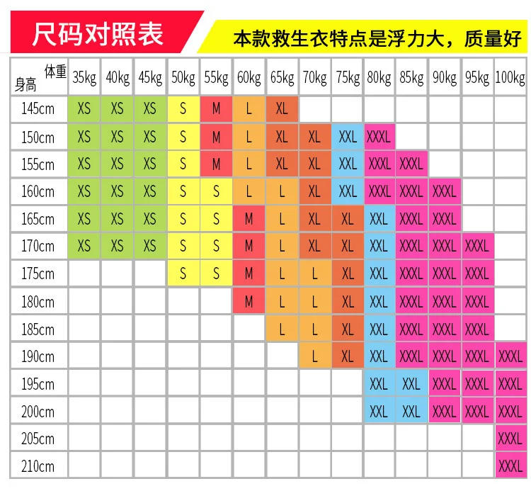 750Life jacket size control table