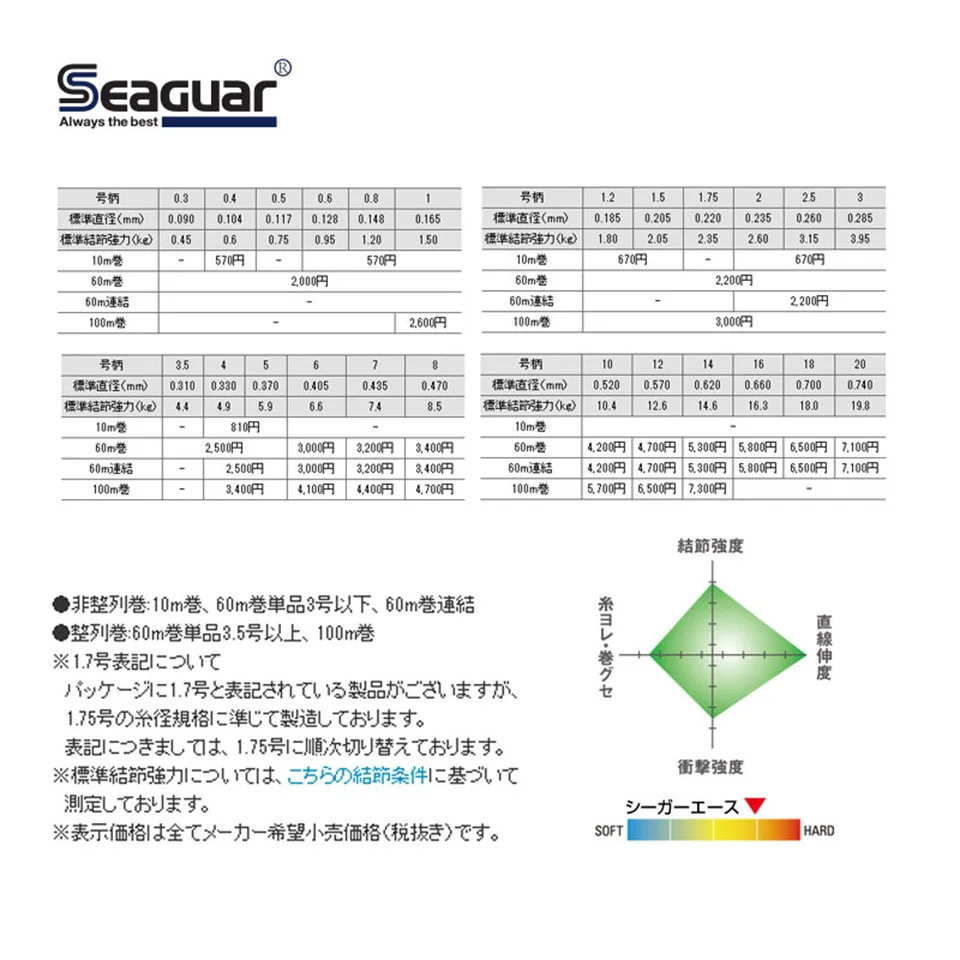 SEAGUAR ACE 60M 100% FLUOROCARBON Fishing Line 0.95KG-10.4KG Power Made in  Japan Wear resistant FLUORO CARBON Fishing Lines