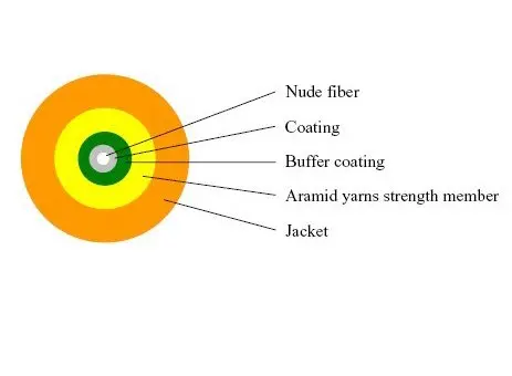 

Fiber Optical Cable SM Simplex 2.0mm PVC Jacket Chinese Kelvar