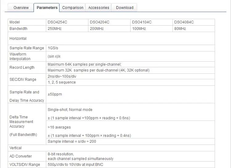 Hantek DSO4084C DSO4104C DSO4204C DSO4254C Цифровой Осциллограф портативный 80-250 МГц 4 канала 1GSa/s длина записи 64 к USB