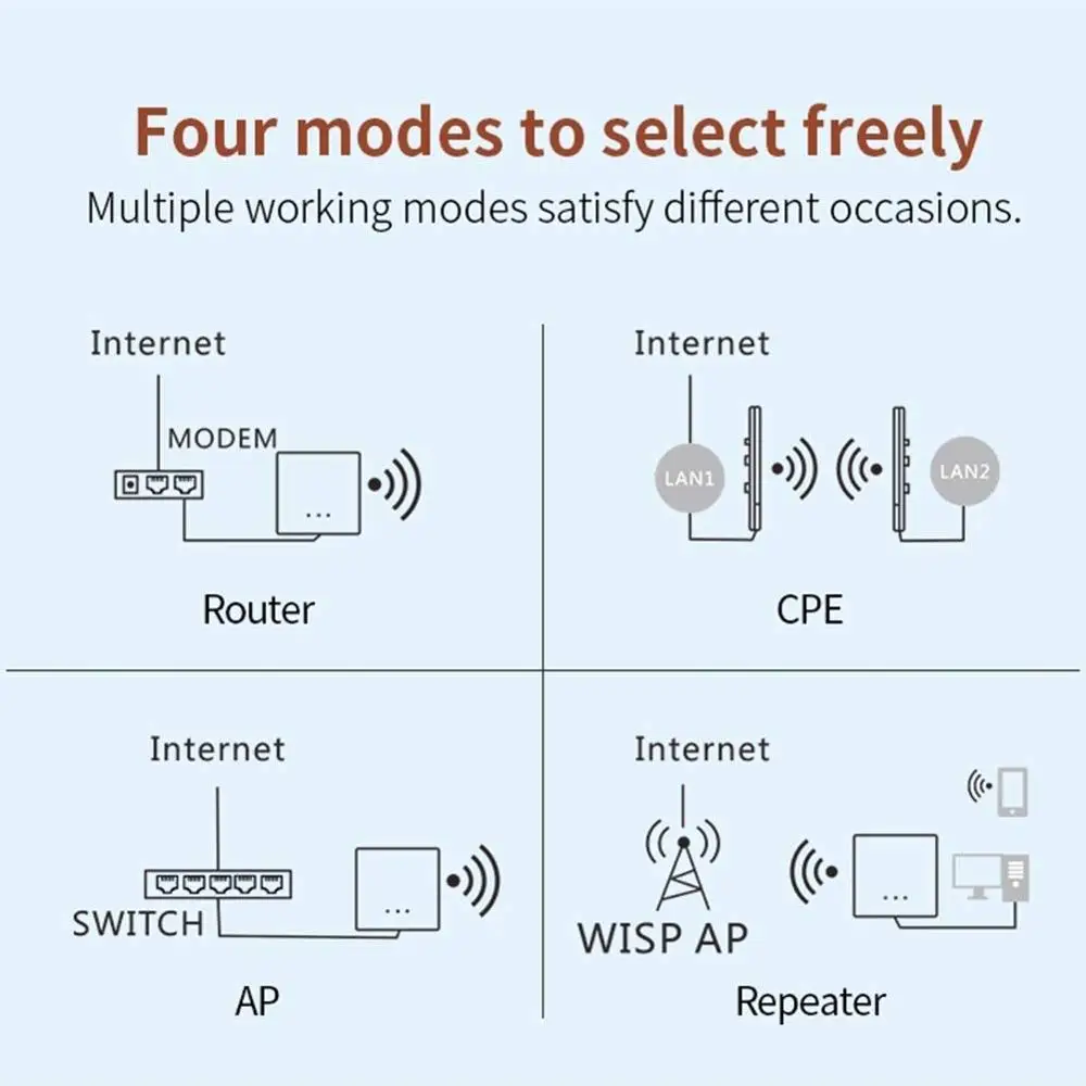 Comfast CF E7 Открытый 4 аппарат не привязан к оператору сотовой связи Беспроводной Wi Fi