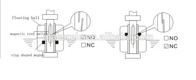 110 V/220 V Поплавковый переключатель из нержавеющей стали регулятор уровня воды резервуар переключатель датчика уровня жидкости внутренний Поплавковый переключатель серии