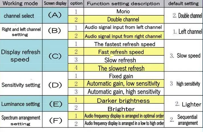 DIY наборы 12*11 цветной дисплей Музыка Аудио спектр индикаторный усилитель доска Голосовое управление индикатор уровня VU метр с Чехол
