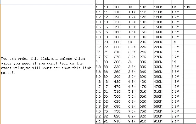 500 шт. 0603 4K7, 4,7 K OHM 5% smd резистор(0R 33R 47R 51R 100R 220R 330R 470R 680R 1-10 K 100K 2K2 3K3 4K7 22K 33K 220K 330 K