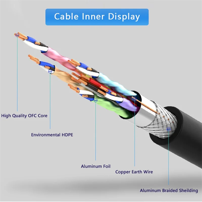 SAMZHE Micro HDMI к Мужской мужскому Удлинительный кабель для телефона Ipad подключение с