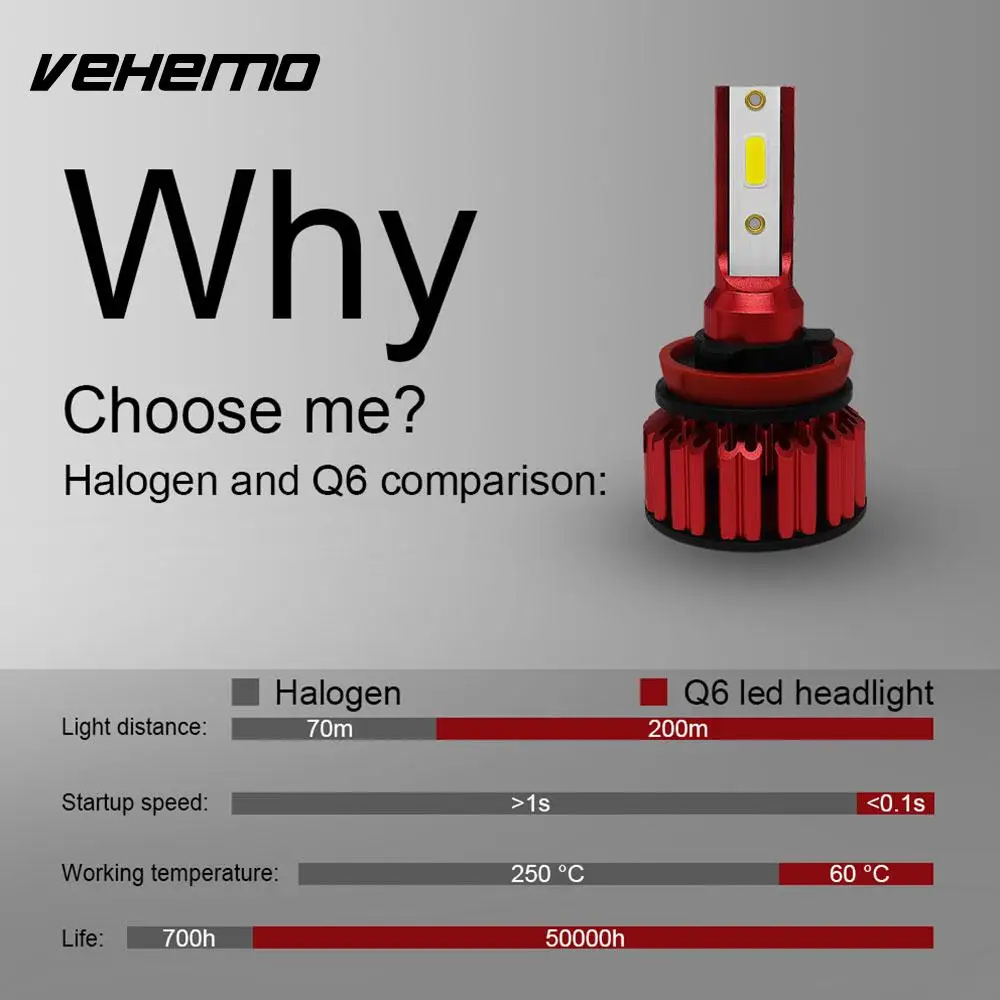 Vehemo H8/H9/H11 светодио дный туман, лампа Автомобильный аксессуары для лампы светодио дный фар супер яркий лампочки
