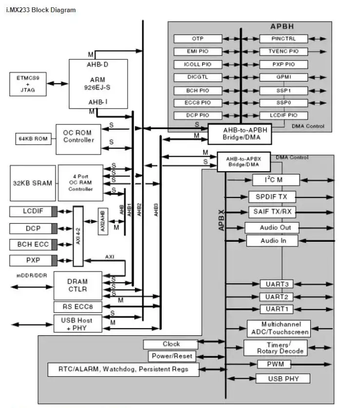 iMX233-OLinuXino-NANO INFO 3