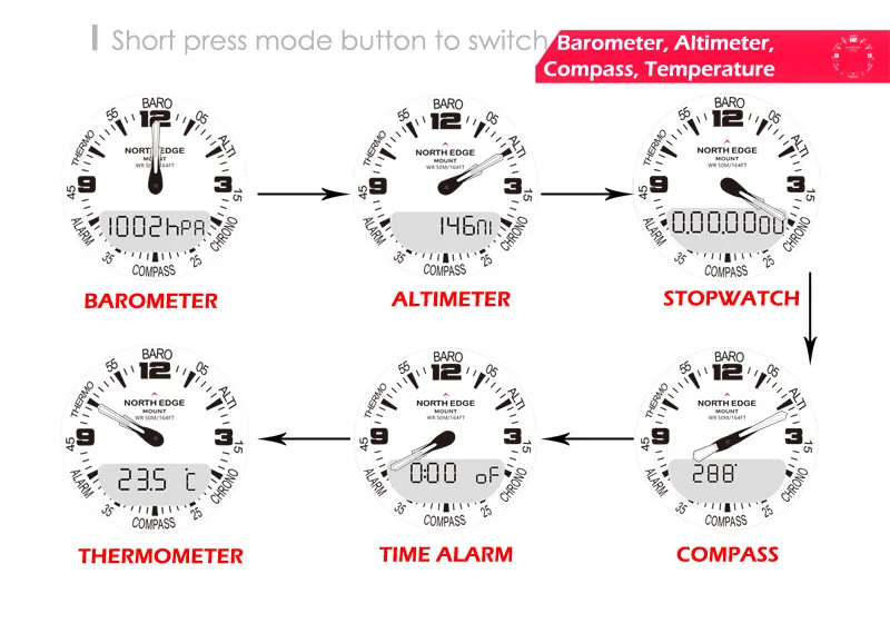 North Edge мужские Смарт цифровые часы Военная армия Полный нержавеющая сталь двойной дисплей Водонепроницаемый 50 м альтиметр барометр компас
