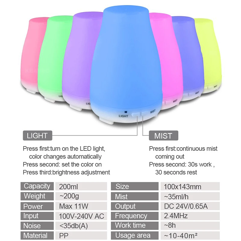 Household Appliances kind of home appliances