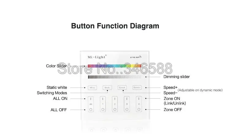 Светильник Mi. Smart Touch panel контроллер B1 B2 B3 B4 T1 T2 T3 T4 Одноцветный/RGBW/RGB+ CCT для светодиодной ленты/панельный светильник/лампа