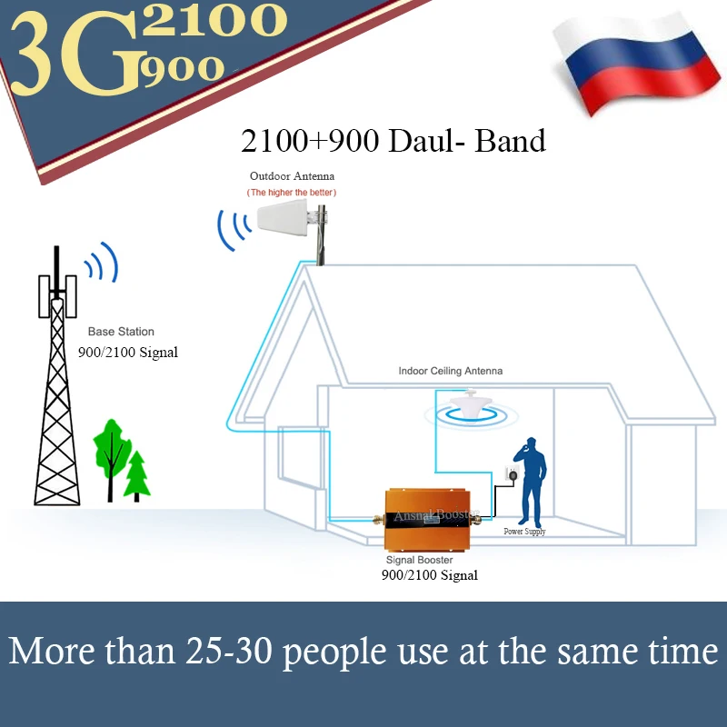 Ретранслятор 3g 2100 900 GSM двухдиапазонный ретранслятор 2g усилитель WCDMA UMTS МГц