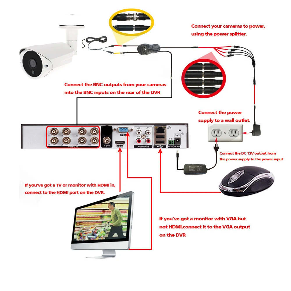 CCTV камера аксессуары BNC видео Мощность Сиамский кабель для наблюдения DVR комплект длина 20 м 65ft