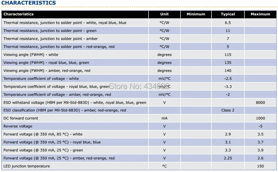 XBD Specification 1