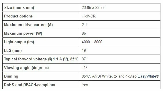 Cree XLamp CXA2540 светодиодный COB светильник DC37V 86 Вт 115 градусов EasyWhite 5000K теплый белый 3000K светодиодный светильник