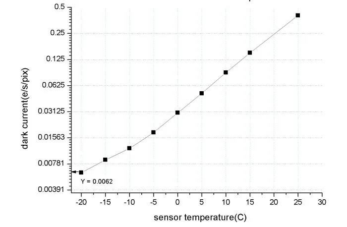 ZWO ASI 1600 мм Pro-cooling(MONO) астрономическая камера