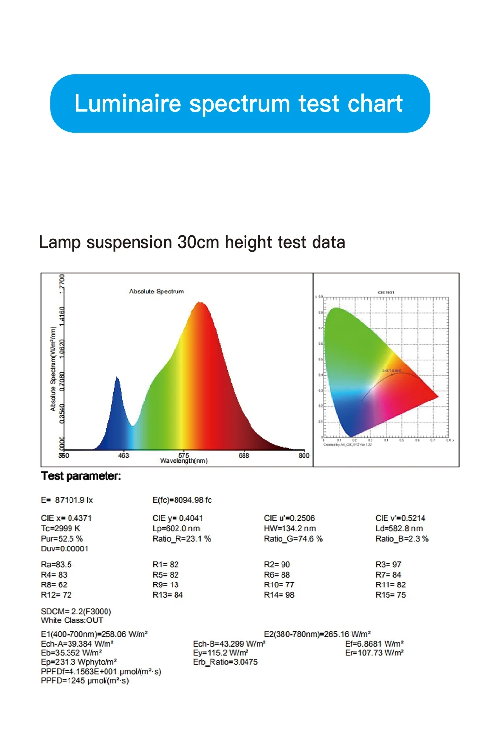 Абая Tj 1200 w Led светать полный спектр Ac85 ~ 265 v Cree Cxa2530 чип для внутреннего тепличная палатка растения быстро растет