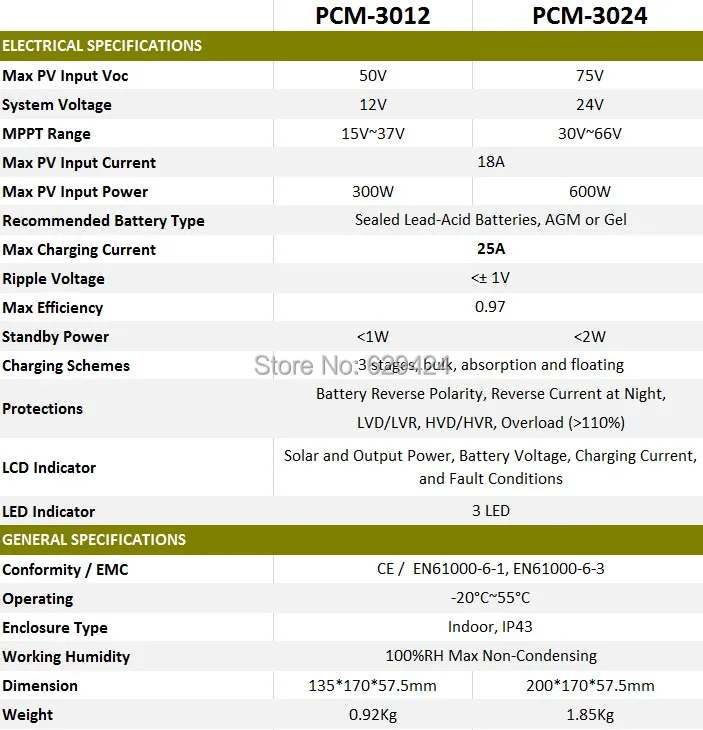 PCM3012-spc