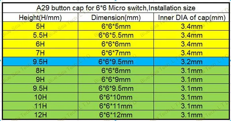 200 шт. Тактильные Кнопочный переключатель Кепки, микро кнопку Кепки, мгновенный Такт Кепки Fit 6*6 переключателя, посылка не включают переключатель