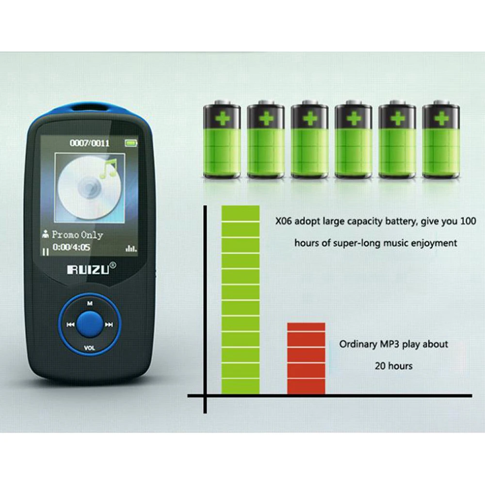Ruizu X06 без потерь Flac Портативный Hifi Цифровой Спорт Аудио экран Mp 3 Музыка Mp3 плеер