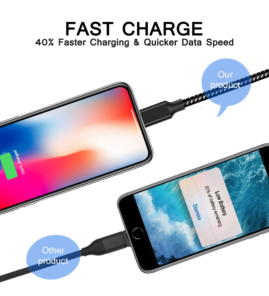 1 м 2 м 3 м USB кабель для iPhone X XS Max XR 8 2.4A Быстрая зарядка USB кабель для передачи данных для iPhone 8 X iPad iPod кабели для мобильных телефонов провода