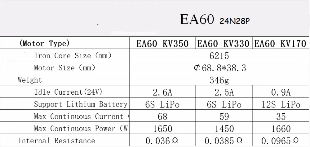 Yuenhoang 2 шт. EA60 безщеточный 6215 Орел Мощность двигателя 170KV 330KV 350KV 6-12 s двигатели для растений сельское хозяйство БПЛА Drone