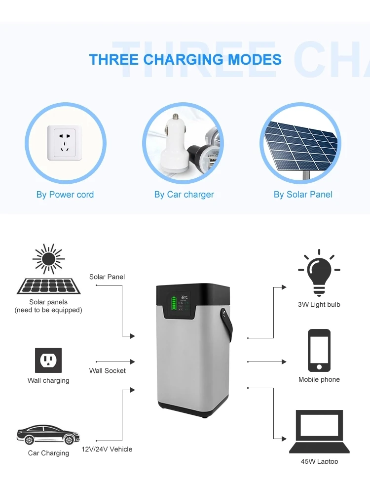 Портативный солнечный генератор 200 W 110 v 220 блок питания для наружной зарядки