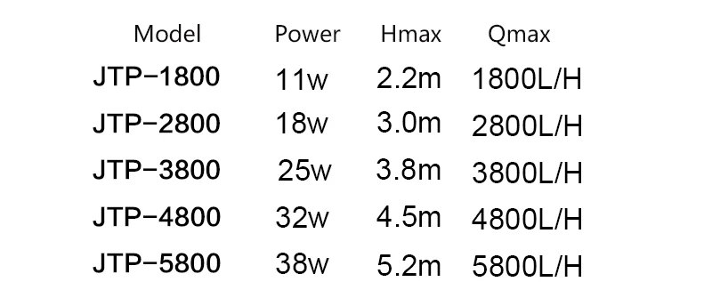 SUNSUN JTP1800 JTP-1800 JTP2800 JTP-2800 JTP3800 JTP-3800 JTP4800 JTP-4800 JTP5800 JTP-5800 супер тихий погружной насос