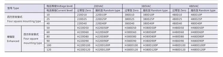 ssr_ABC