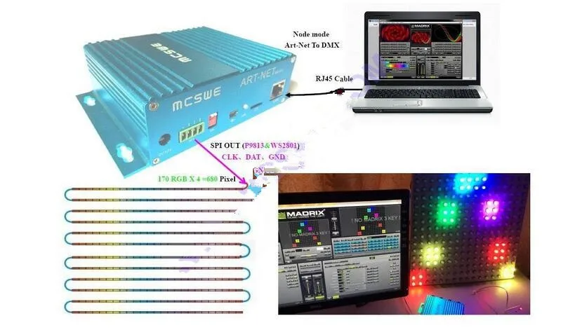 Двунаправленный 4 порта/2048 канала, DMX512 к Art-Net/Art-Net к dmx512/DMX512-SPI(только для WS2801); поддерживает программное обеспечение MADRIX, MagicQ