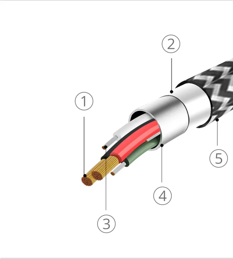 3 шт. fonken Тип USB-C кабель Quick Зарядное устройство Тип c 21AWG Max 2.4A быстрой зарядки Reversible USB c кабель для мобильного телефона