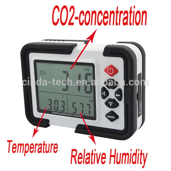 Горячая углекислого газа индическая HT-2000 co2 измерительный прибор для продажи