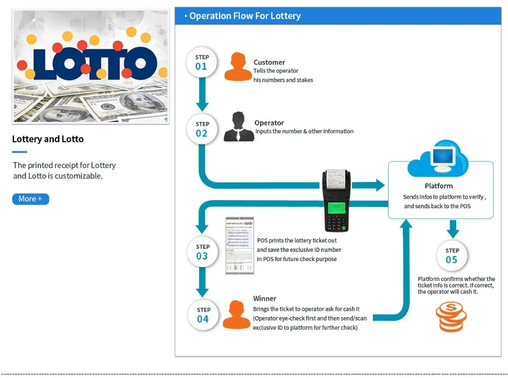 lotto solution-6000