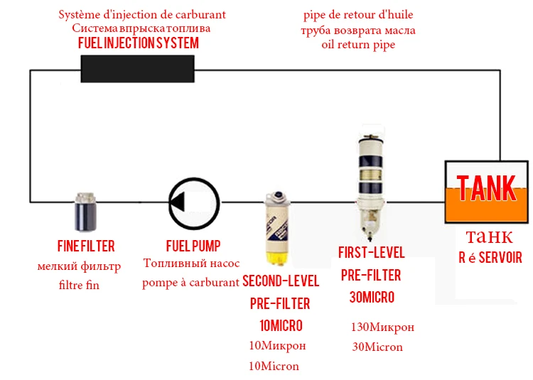 500FG 500FH дизельное топливо фильтр-сепаратор/вода масляный фильтр для дизельных+ 2010pm дизельное топливо сборки для racor 12/24 подогреватель