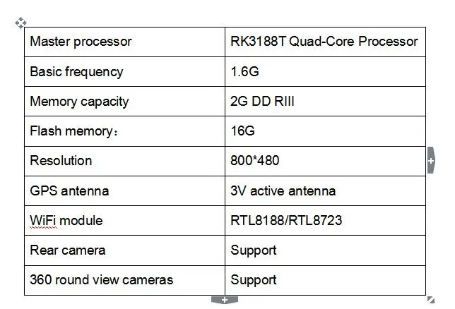 Android specifications