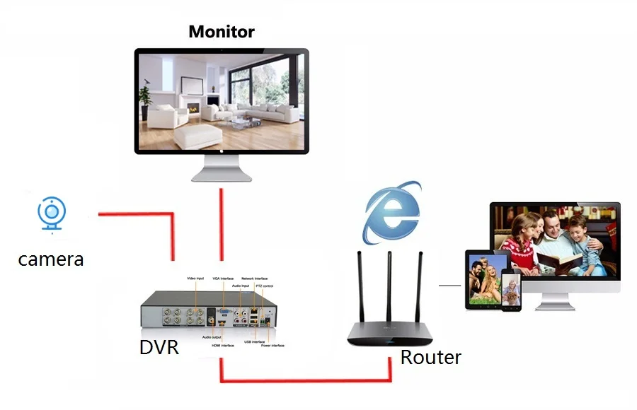 DVR