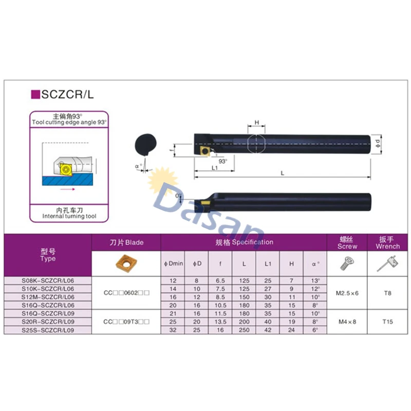 SCZCR.L