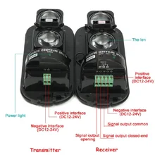 BF- 100M alarm dual beam photoelectric infrared detector in burglar alarm system BF- 100M alarm dual beam photoelectric infrared detector in burglar alarm system