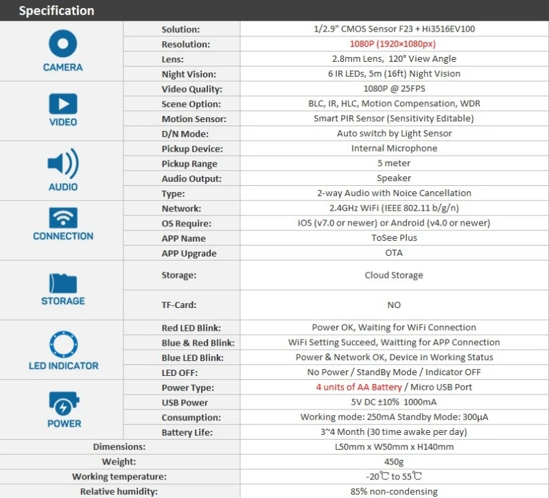 1080P HD WI-FI видео IP Камера Поддержка Amazon Alexa и Google помощник голос Управление Бесплатная P2P облако Услуги выдвинуть тревоги через приложение