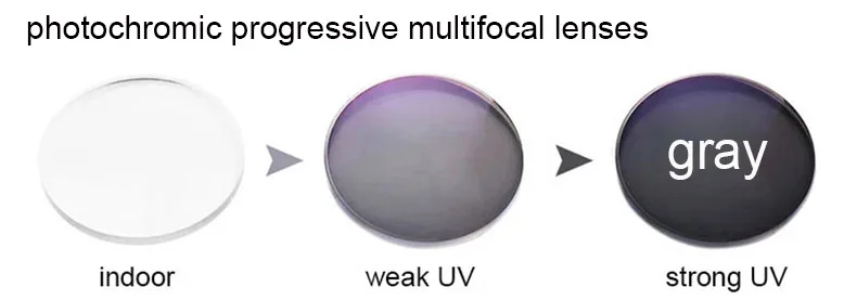 XINZE 1,61 ИНДЕКС широкое поле интерьер прогрессивные Мультифокальные фотохромные линзы солнечные очки линзы рецептурные чтения добавить