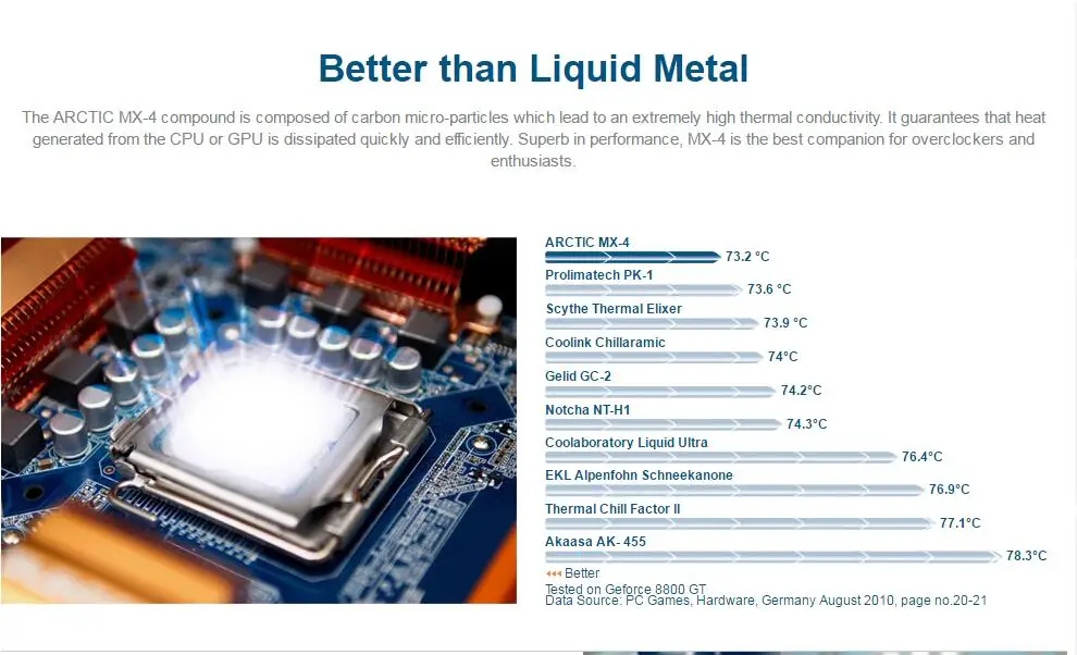 Arctic MX-4 4g процессор cpu GPU кулер термопаста проводящая штукатурка для радиатора Термопаста