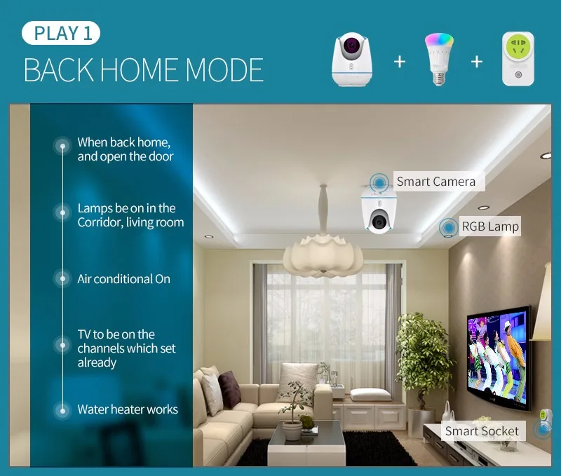 Умная ip-камера комплект с бытовой техники Управление розетки и лампочки и т. д. Поддержка ZigBee РФ ИК поток Выход Управление