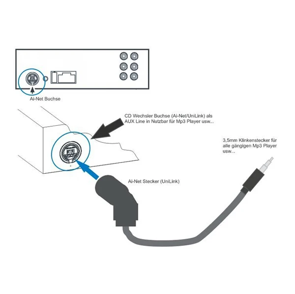 Biurlink гнездовой разъем Aux in адаптер для аудиокабеля стандартный JVC Alpine 121B