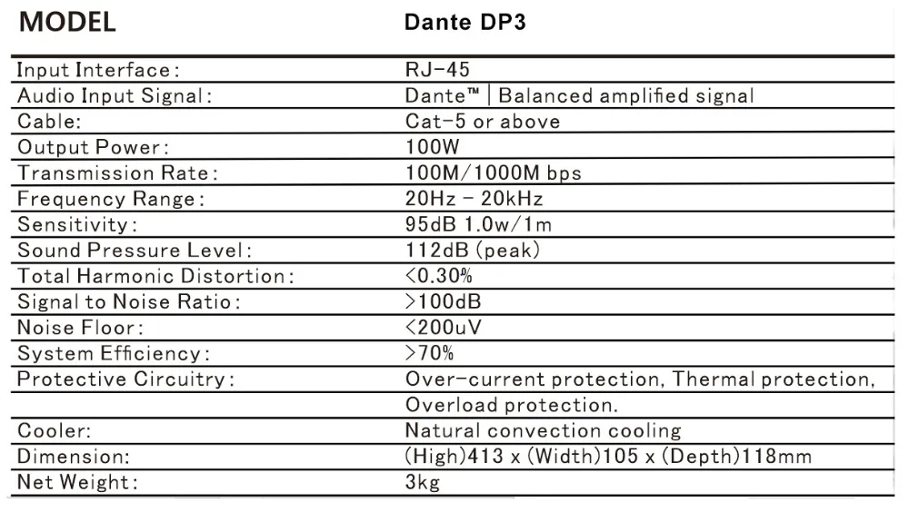 DP3