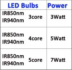 850nm 940nm power