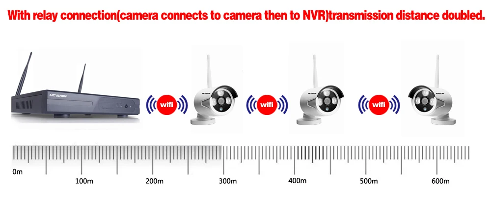 Наблюдения Системы 8CH CCTV Wi-Fi Камера Системы 720 P/960 P/1080 P/HD комплект видеонаблюдения H.264 безопасности дома Беспроводной Камера