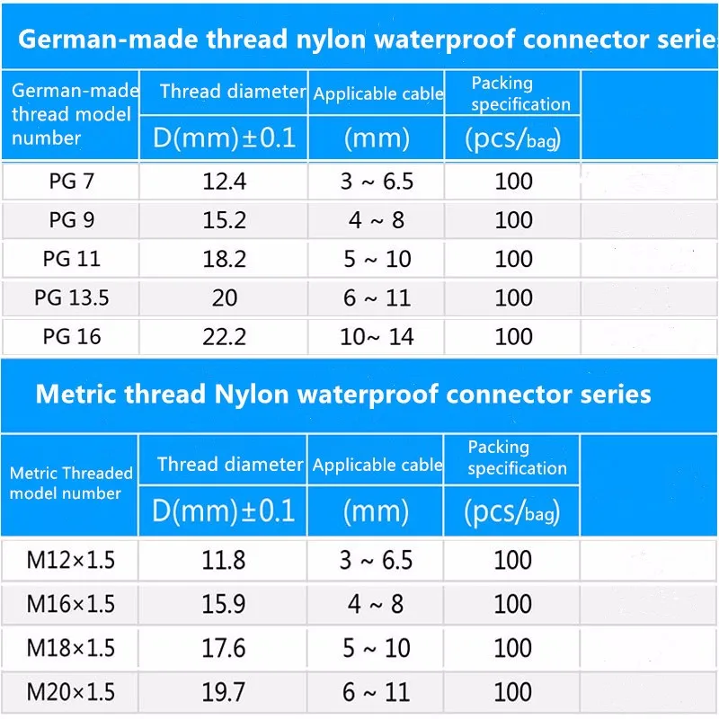 100 шт./лот кремово-белый черный M18 нейлоновый Пластиковый кабель железы аксессуары для проводов разъем IP68 водонепроницаемый сальник