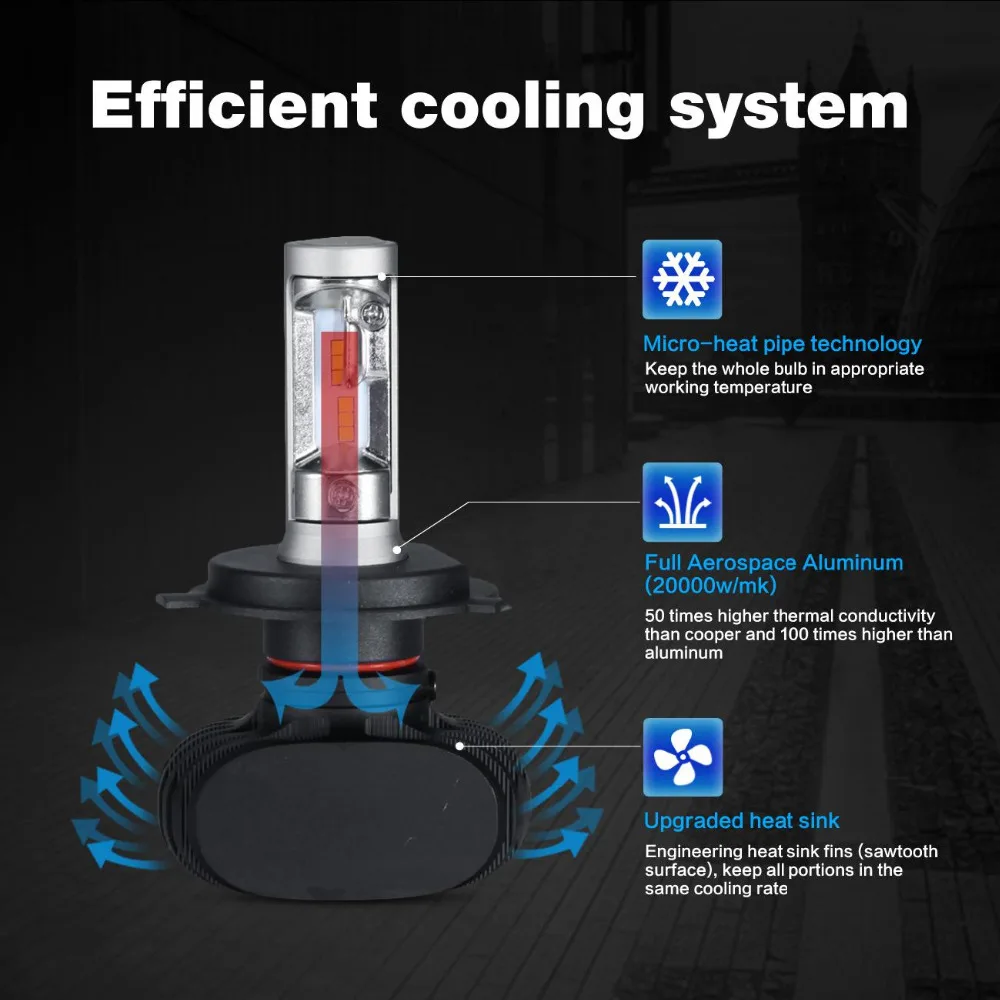 Oslamp S1 H4 H7 H11 9005 9006 Автомобильный светодиодный головной светильник лампы CSP чипов 50 Вт 8000LM 6500K светодиодный авто фары светодиодный лампы для фар светильник 12v 24V