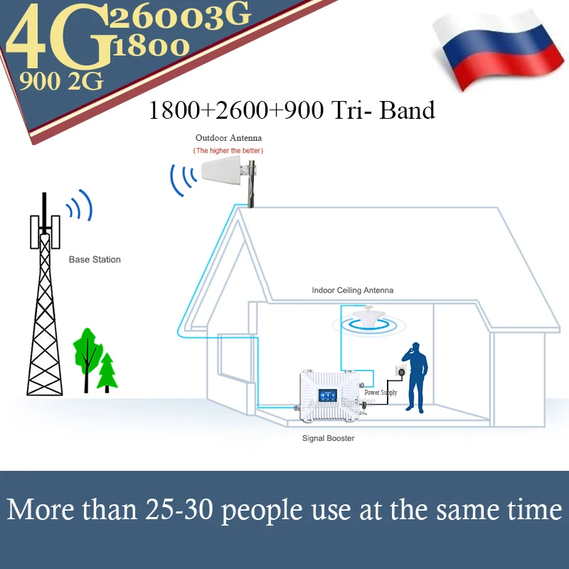 2G/4G Repeater 900/1800/2600 Tri-Band Signal