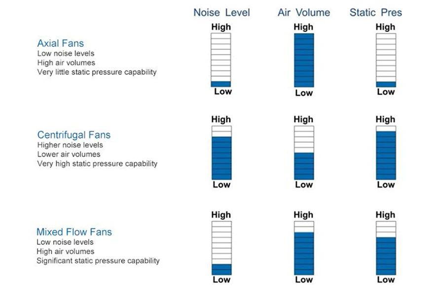 High Quality Eletrodomésticos