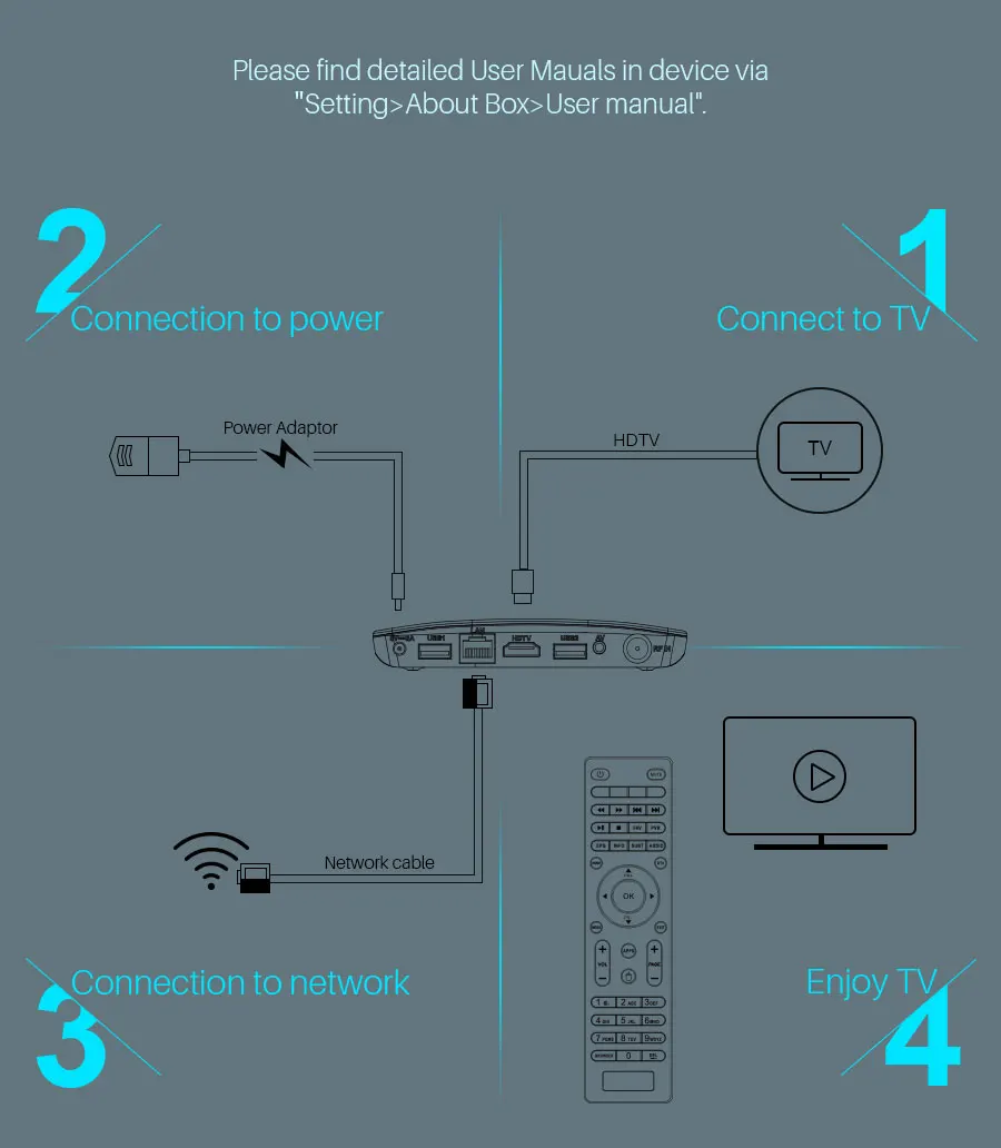 M8S Plus DVB-S2 Android DVB Box поддержка DVB-S2/S Amlogic S905D четырехъядерный 1 Гб ram 8 Гб rom Android 7,1 Встроенный 2,4G WiFi 100M LAN